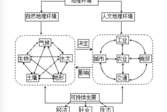 地理与生活的关系 - 地理和生活的关系 地理与生活的关系 - 地理和生活的关系