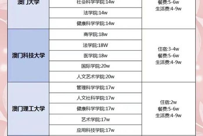 读大学生活费要多少钱一个月,读大学生活费要多少钱一个月呢 读大学生活费要多少钱一个月,读大学生活费要多少钱一个月呢