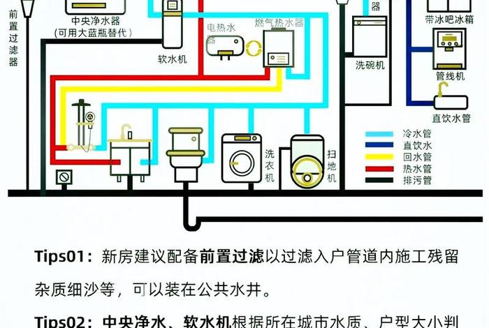 生活热水系统附件及小型设备选用与安装 - 生活热水供水系统的设计 生活热水系统附件及小型设备选用与安装 - 生活热水供水系统的设计