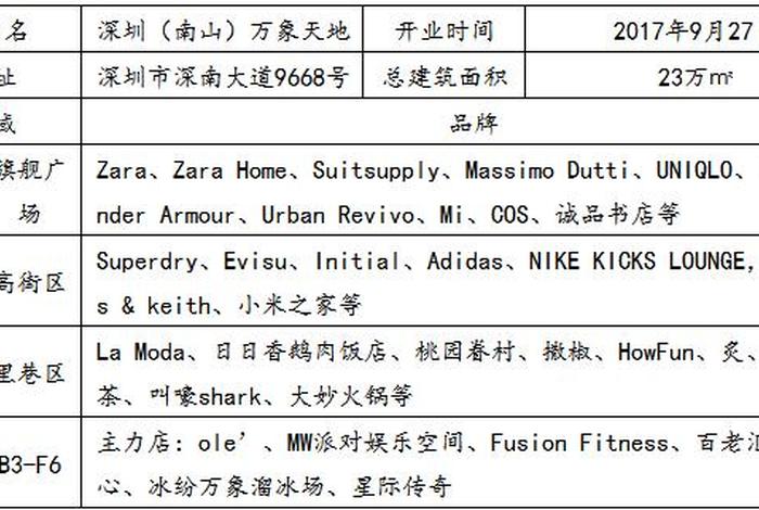深圳万象天地诚品生活怎么样 - 深圳万象天地品牌列表大全