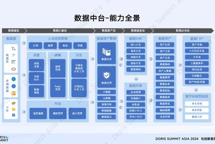 生活中的结构化数据(生活中的结构化数据有哪些) 生活中的结构化数据(生活中的结构化数据有哪些)
