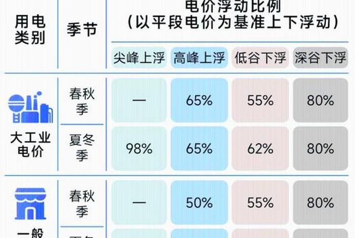 居民生活用电峰谷时段调整、居民生活用电峰谷电价 居民生活用电峰谷时段调整、居民生活用电峰谷电价