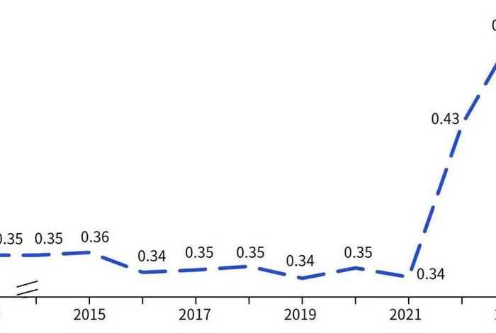 生活消费品工厂系数(生活消费品工厂系数分析) 生活消费品工厂系数(生活消费品工厂系数分析)