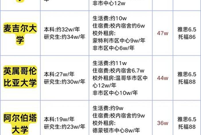 加拿大生活费一年多少钱,加拿大生活费一年多少钱人民币 加拿大生活费一年多少钱,加拿大生活费一年多少钱人民币