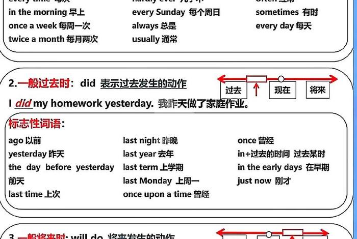日常生活常用英语教程，日常生活常用英语教程图片