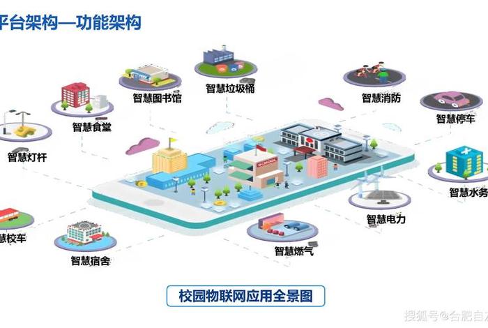 生活中的信息系统有哪些，生活中的信息系统有哪些类型