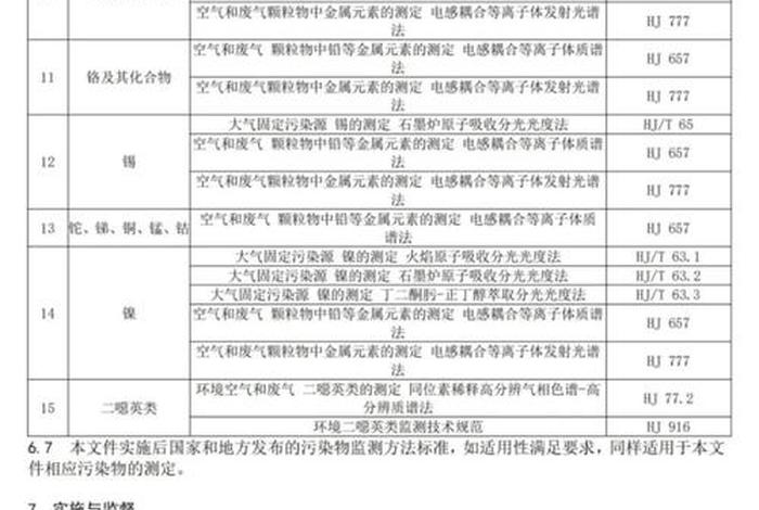 生活垃圾焚烧污染控制标准,生活垃圾焚烧运行技术规范 生活垃圾焚烧污染控制标准,生活垃圾焚烧运行技术规范