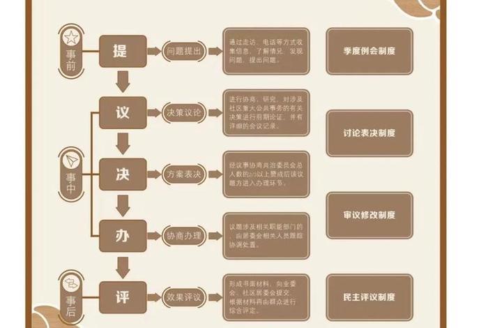 社区组织生活会流程及内容 - 社区组织生活会流程及内容有哪些 社区组织生活会流程及内容 - 社区组织生活会流程及内容有哪些