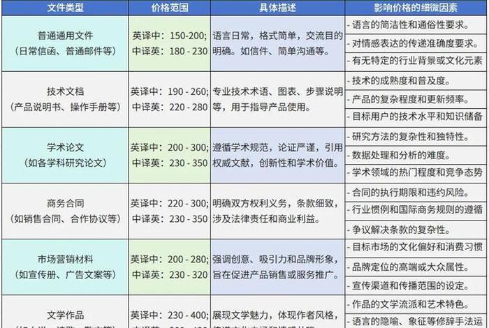 6月份生活费英语;生活费英语翻译 6月份生活费英语;生活费英语翻译