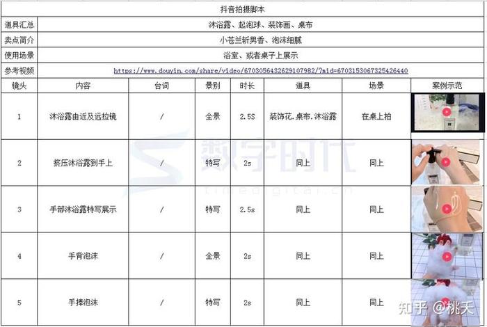 生活洗护直播脚本模板 - 生活洗护直播脚本模板图片