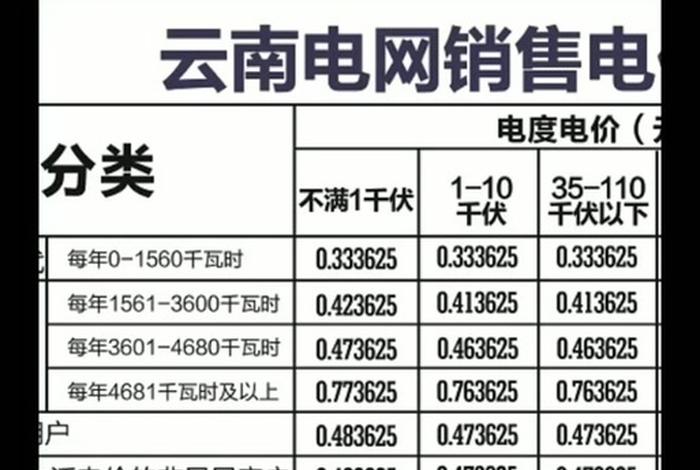 楚雄生活用电多少钱一度、云南楚雄电价 楚雄生活用电多少钱一度、云南楚雄电价