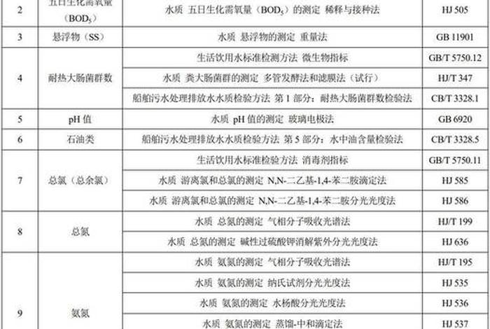 船舶生活污水每人每天多少升(船舶生活污水多久时间排放一次) 船舶生活污水每人每天多少升(船舶生活污水多久时间排放一次)