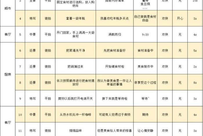 大学生一天的生活vlog模板 大学生的一天vlog脚本 大学生一天的生活vlog模板 大学生的一天vlog脚本