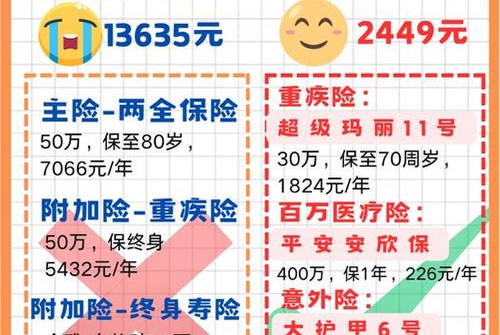 生活费2000多一点、2000块生活费算贵吗