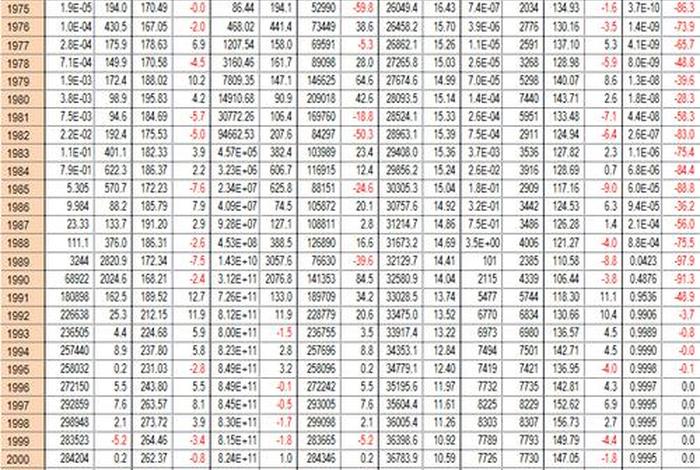 阿根廷生活水平指数(阿根廷实际生活水平) 阿根廷生活水平指数(阿根廷实际生活水平)