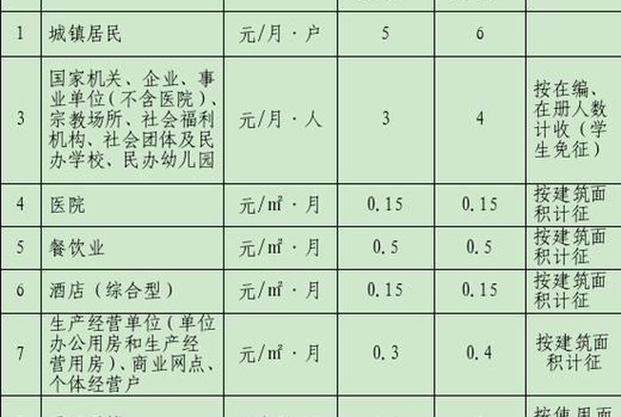 城市生活垃圾处理费计入什么科目 - 城市生活垃圾处理费计入哪个科目