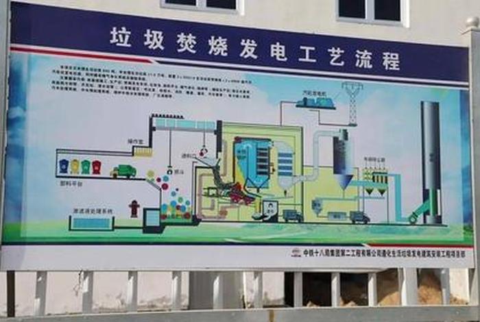 生活垃圾焚烧厂施工 - 生活垃圾焚烧厂工艺