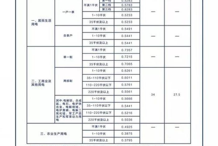 居民生活用电峰谷电价;居民用电峰谷价格 居民生活用电峰谷电价;居民用电峰谷价格