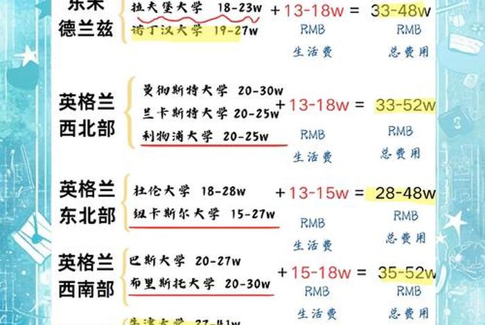 生活费英语怎么写（留学生活费英语怎么写）
