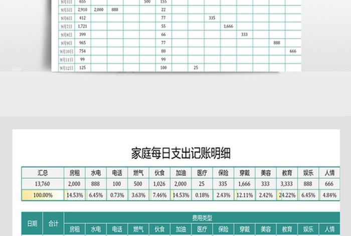 个人日常生活记账(个人日常生活记账表格) 个人日常生活记账(个人日常生活记账表格)