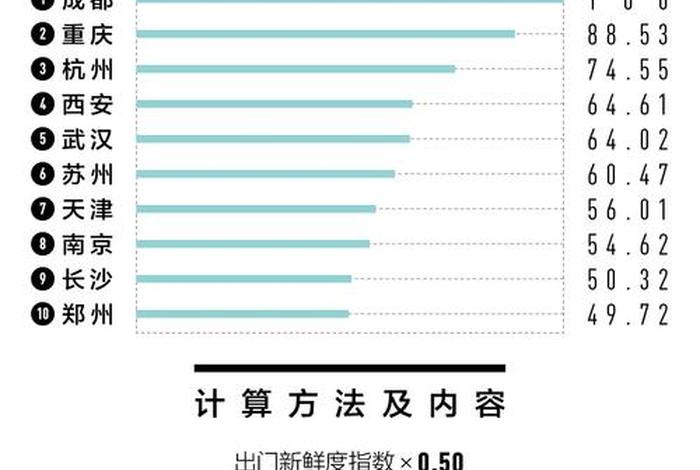 居民生活水平指数,城市居民生活水平指数 居民生活水平指数,城市居民生活水平指数