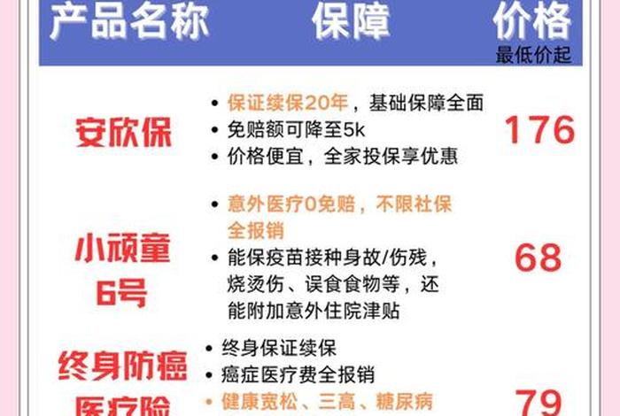 平安生活保险 平安生活保险电话 平安生活保险 平安生活保险电话