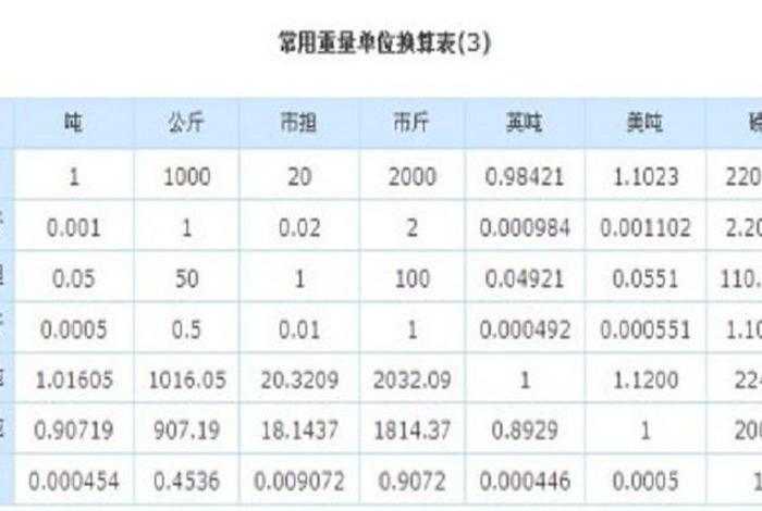 600升等于多少公斤(600升是多少) 600升等于多少公斤(600升是多少)