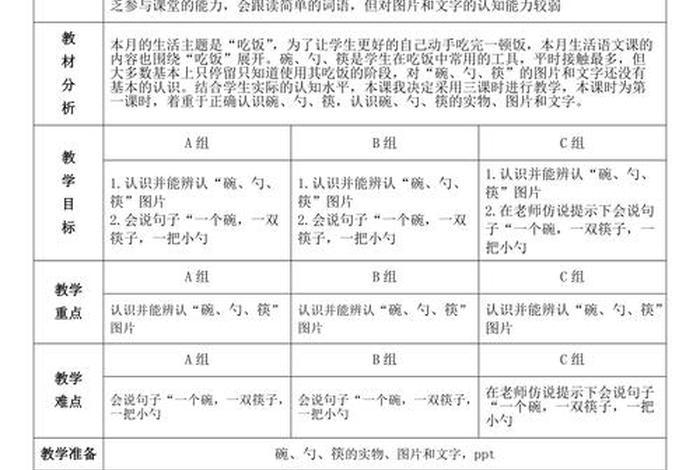 培智《生活语文》教案（培智生活语文说课视频）