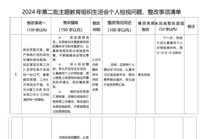 严格组织生活方面的问题整改台账 组织生活不严肃整改 严格组织生活方面的问题整改台账 组织生活不严肃整改