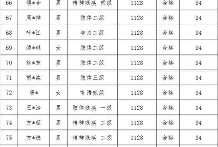 残疾人生活补贴每月几号发放 残疾人生活补贴每月多少钱 残疾人生活补贴每月几号发放 残疾人生活补贴每月多少钱