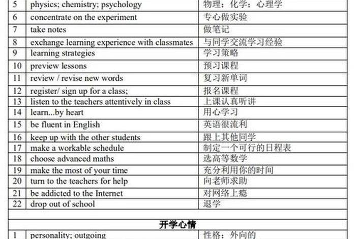 学校生活的英文单词,学校生活的英文单词是什么 学校生活的英文单词,学校生活的英文单词是什么