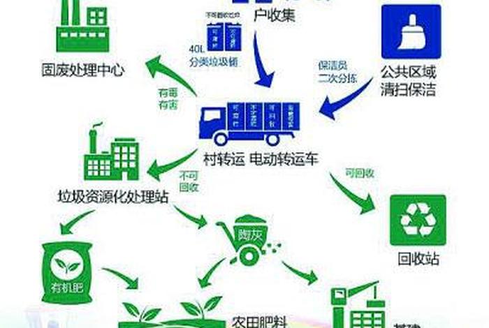 城市生活垃圾处理的基本原则是 - 城市生活垃圾处理方式有哪几种