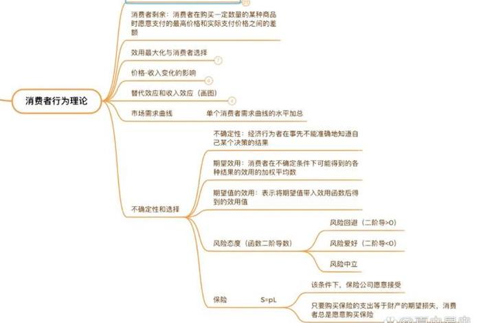 生活与消费知识点,生活与消费知识点思维导图 生活与消费知识点,生活与消费知识点思维导图