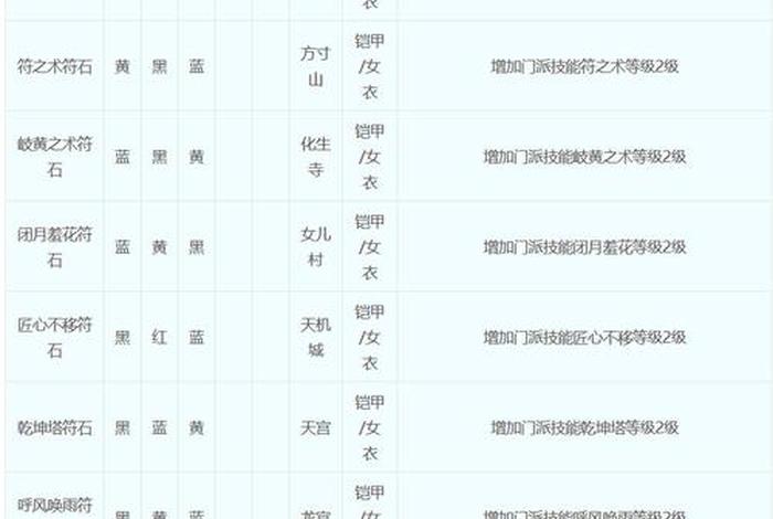 梦幻生活技能160多少钱;梦幻号价估价表 2025 梦幻生活技能160多少钱;梦幻号价估价表 2025
