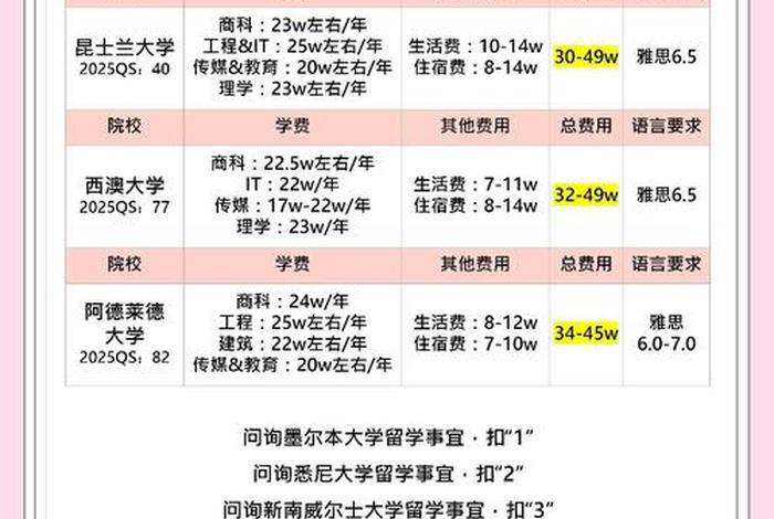 澳大利亚的生活费一个月大概多少钱，澳大利亚平民每月收入