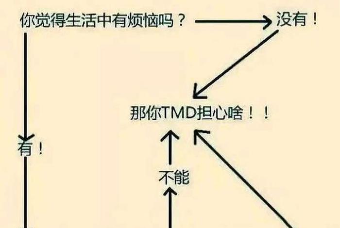 生活中的困惑烦恼（生活上的困惑）