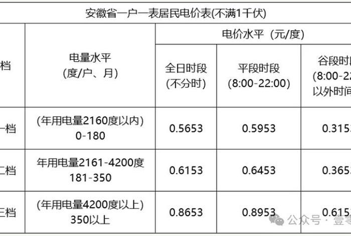 居民生活用电阶梯电价(居民生活用电阶梯电价是多少) 居民生活用电阶梯电价(居民生活用电阶梯电价是多少)