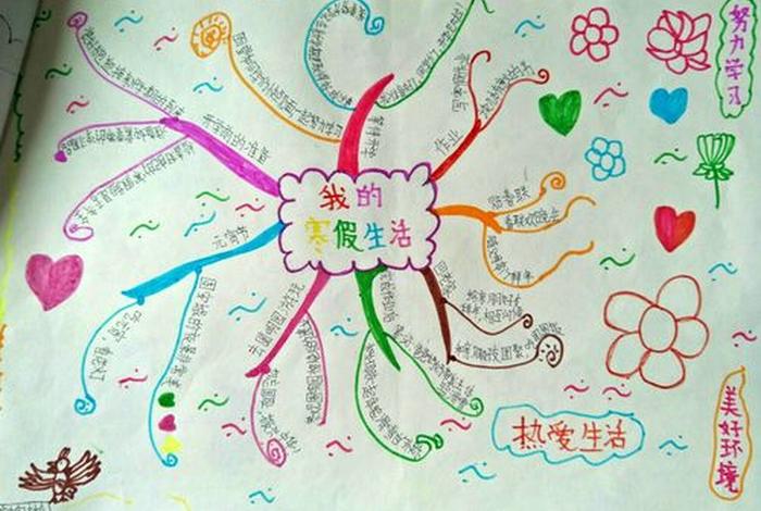 假期生活思维导图简单又漂亮 - 一张关于假期的思维导图简单一点 假期生活思维导图简单又漂亮 - 一张关于假期的思维导图简单一点