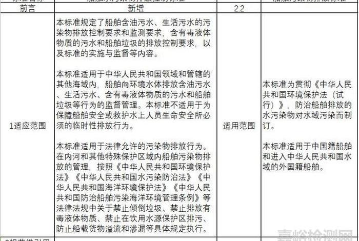 船舶生活污水排放标准一览表最新 - 船舶生活污水排放标准最新国际公约 船舶生活污水排放标准一览表最新 - 船舶生活污水排放标准最新国际公约