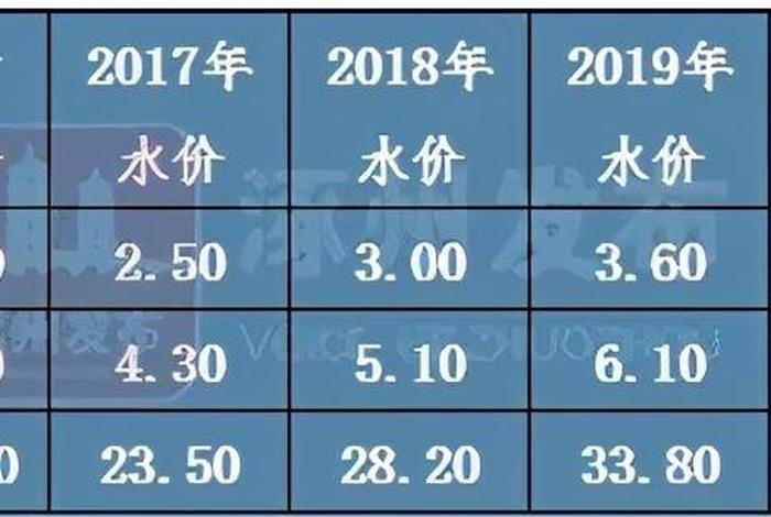 600升水等于多少吨;600升水多重 600升水等于多少吨;600升水多重