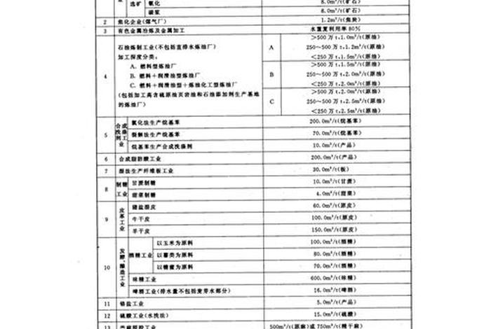 船舶生活污水排放标准和速率;船舶生活污水排放标准最新国际公约 船舶生活污水排放标准和速率;船舶生活污水排放标准最新国际公约