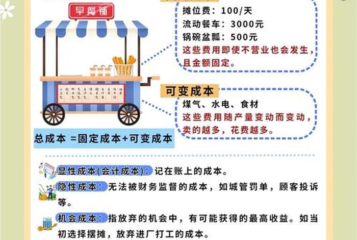 生活成本包括哪些方面 生活成本怎么说
