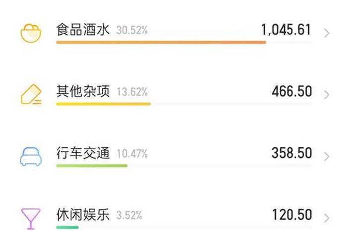 深圳生活成本一个月大概多少钱 - 深圳生活成本有多高 深圳生活成本一个月大概多少钱 - 深圳生活成本有多高