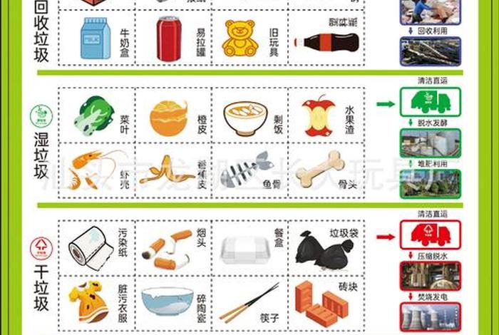 生活中的分类图片;生活中的分类图片大全 生活中的分类图片;生活中的分类图片大全