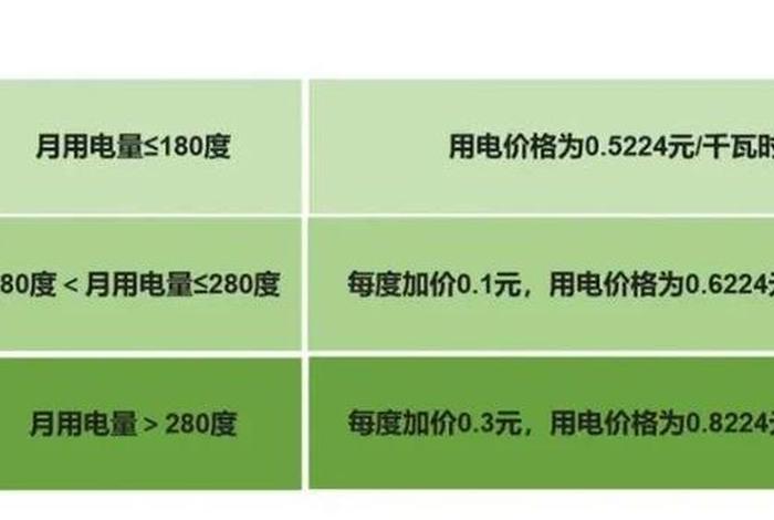 居民生活用电一户一表三档电价标准、一户一表居民用电优惠政策 居民生活用电一户一表三档电价标准、一户一表居民用电优惠政策