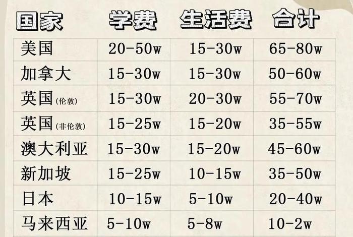 加拿大生活费一个月多少人民币、加拿大生活费一个月多少人民币啊