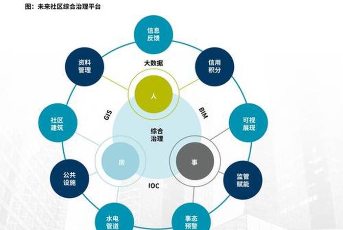 未来生活的趋势分析不包括,关于未来生活的趋势 未来生活的趋势分析不包括,关于未来生活的趋势