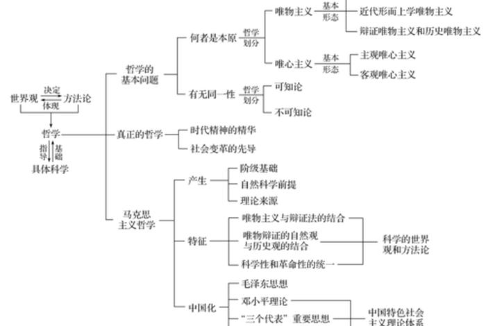 生活与智慧的结合,生活与智慧与时代精神思维导图 生活与智慧的结合,生活与智慧与时代精神思维导图