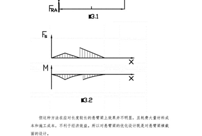 生活中的结构力学悬臂刚架（悬臂刚架受力图）