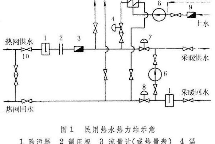 生活热水系统热用户与热水网路的间接连接方式有 - 生活热水机组系统图